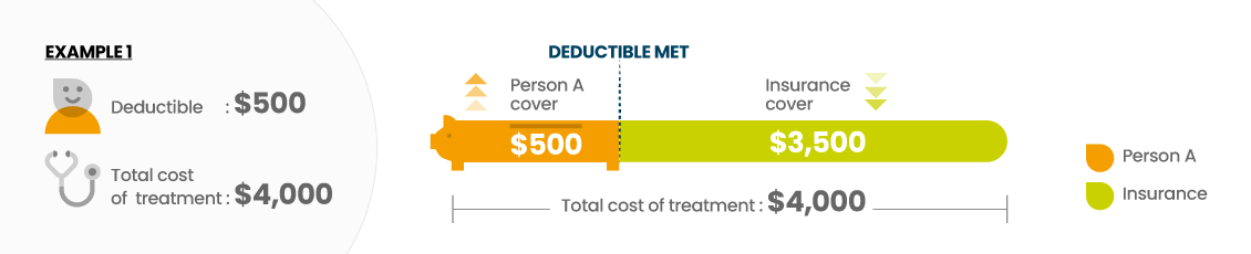 Be Smart with your Health Insurance Deductible Before the ...